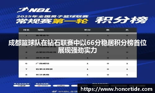 成都篮球队在钻石联赛中以66分稳居积分榜首位展现强劲实力